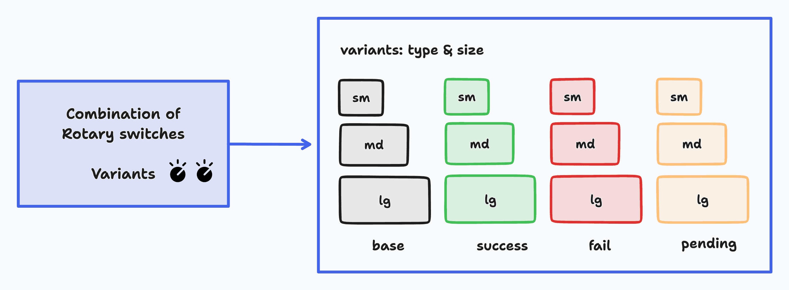 variants concept